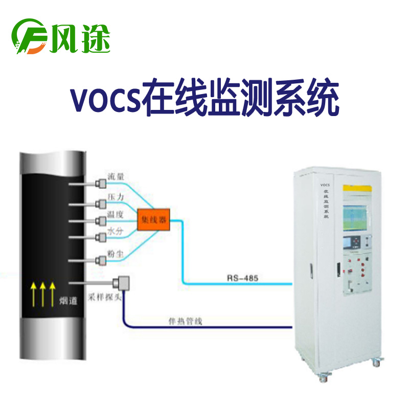 vocs在线监测系统采样点位置选择