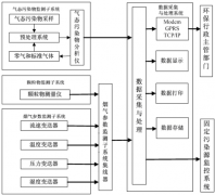 风途烟气监测系统是如何组成的？